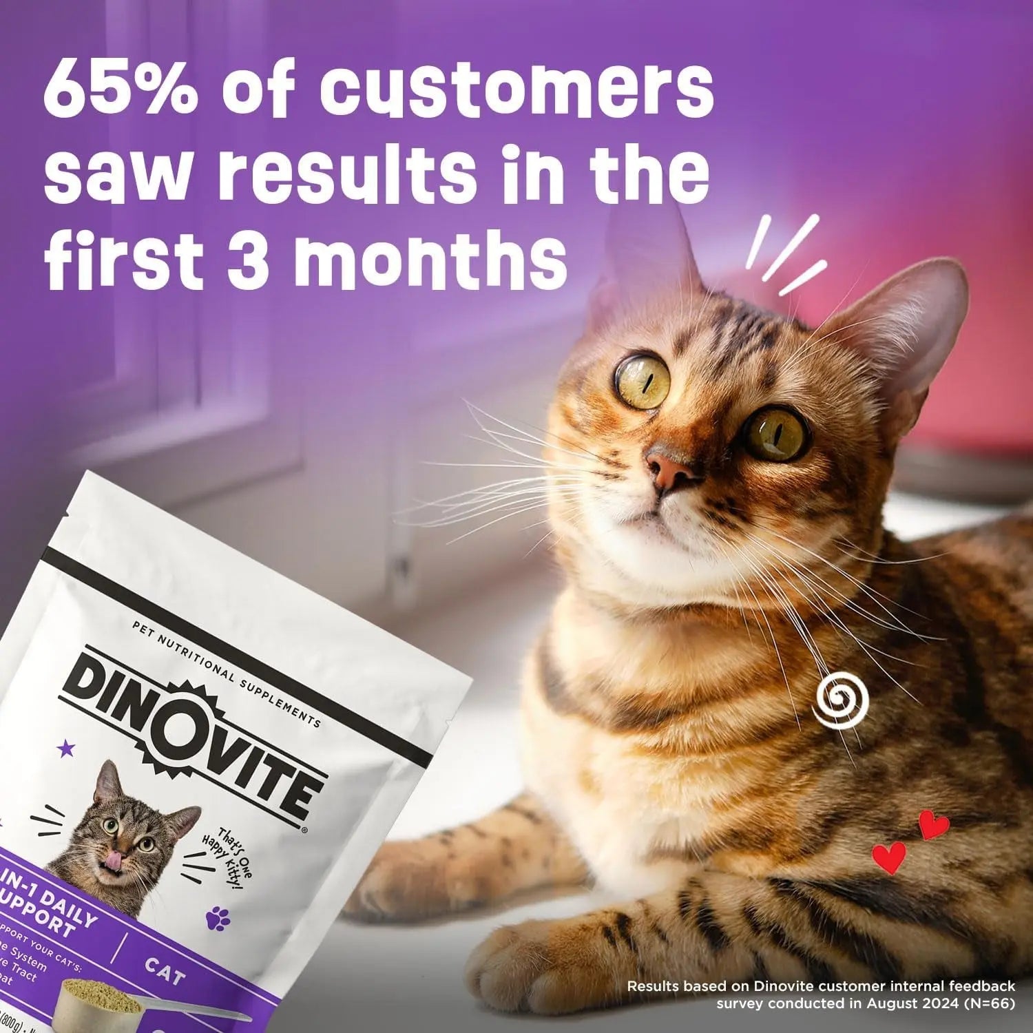 Cat Multivitamin — Probiotics, Omega-3 & Coat Support