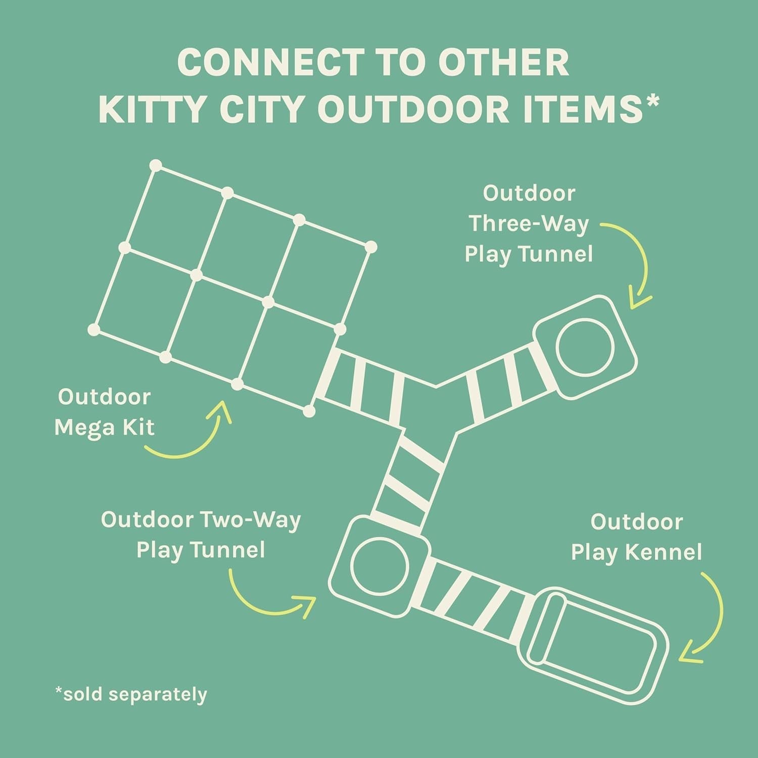 Kitty City Outdoor Catio — Play & Furniture Mega Kit