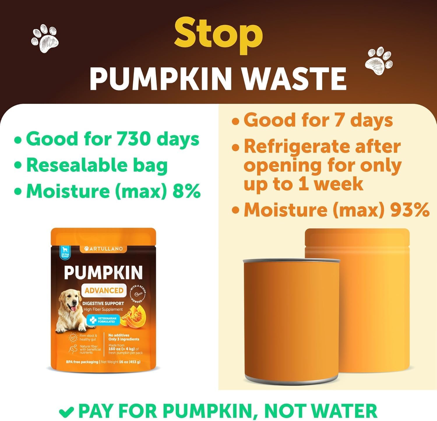Pumpkin Fiber Supplement for Dogs — Digestion Support, 16oz