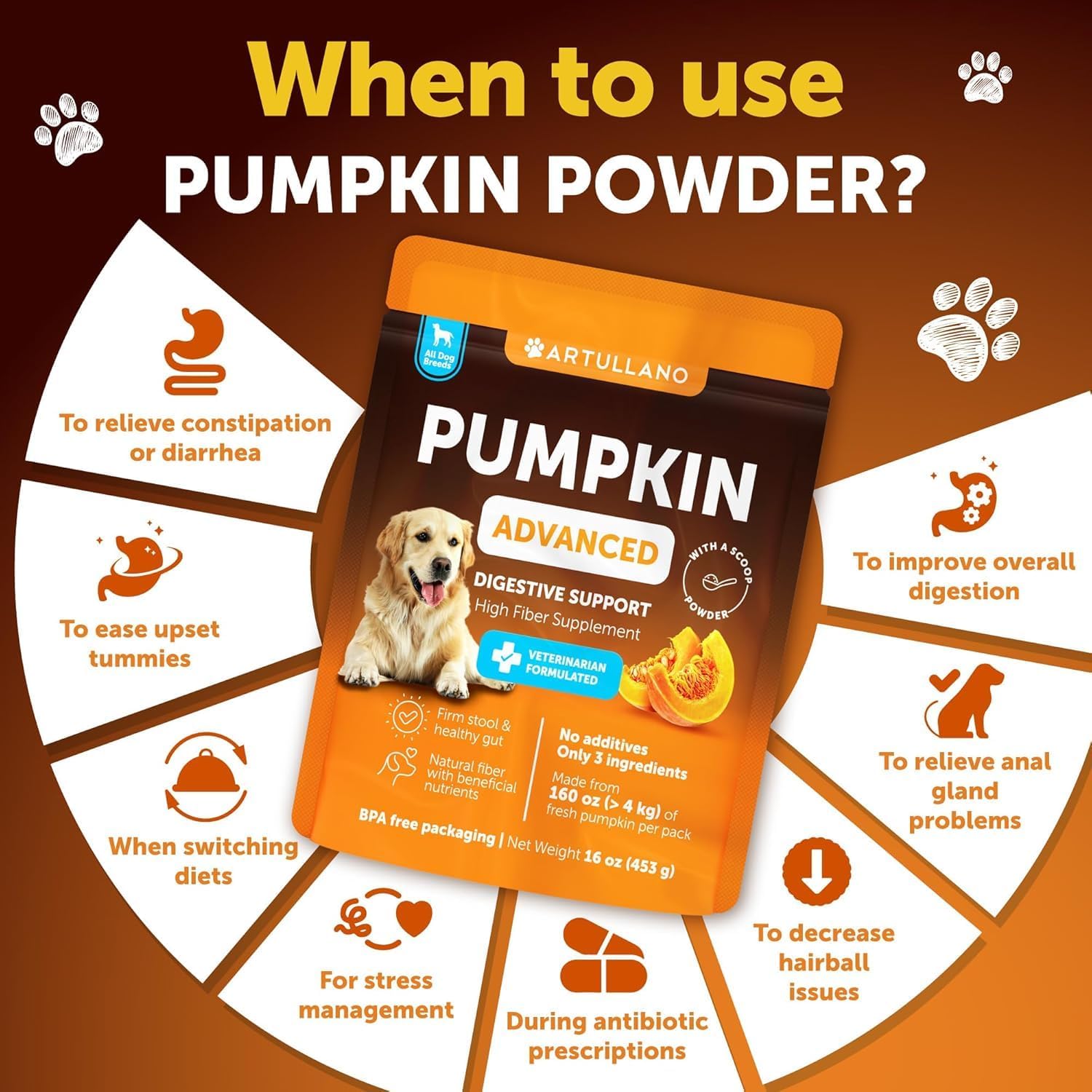 Pumpkin Fiber Supplement for Dogs — Digestion Support, 16oz